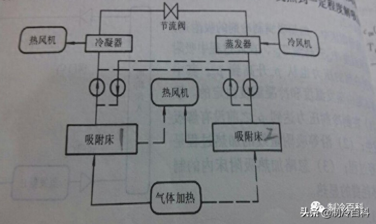 電子制冷原理介紹(六種制冷方式有哪些)